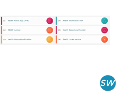 Fast Track Your ABDM with Suma Soft