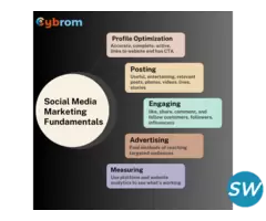 Cybrom Technology Indrapuri - 3