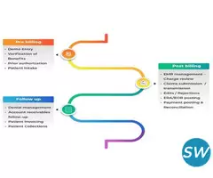 ABA Billing Companies - 2