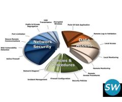 PCI DSS Certification in Saudi Arabia - 1