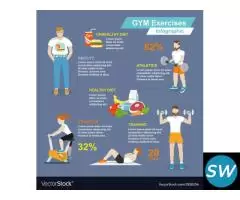 Level 2 Gym Instructor Course in Cardiff - 2