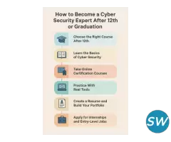 Cyber Security Scope in India After Graduation - 2