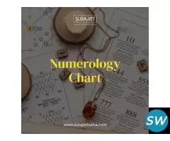 Numerology chart