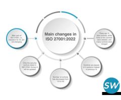 ISO 27001 Certification in USA