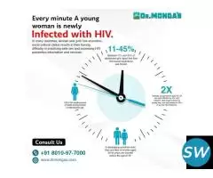 AIDS Symptoms and Treatment in Delhi, India