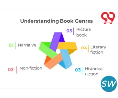 Understanding Book Genres
