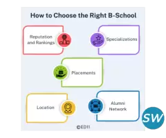 How to Choose the Right B-School - Ed11 - 1