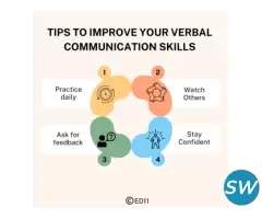 Tips of Verbal Communication Skills - Ed11 - 2