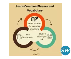 Learn Common Phrases and Vocabulary - Ed11 - 1