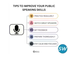 Tips to Improve Your Public Speaking Skills - Ed11 - 1