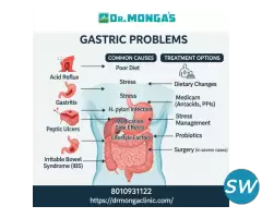 Gastro doctor in delhi near Trilok Puri