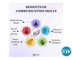 Benefits of Communication Skills-Ed11 - 1