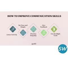 How to Improve Communication Skills - Ed11 - 1