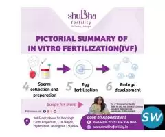 Top-Rated Fertility Center in Hyderabad