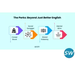 The Perks Beyond Just Better English - Ed11 - 1