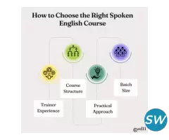 Picking the Best Spoken English Course - Ed11 - 1