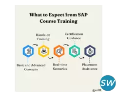 SAP Course Training: What to Expect - Ed11 - 1