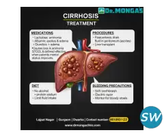 Liver Cirrhosis Treatment in Gurgaon