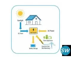 Residential Solar Panels