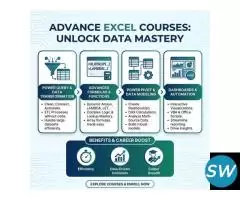 SAS Advance Excel VBA Macros Power Bi Tableau