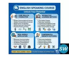 English Speaking & Personality Development