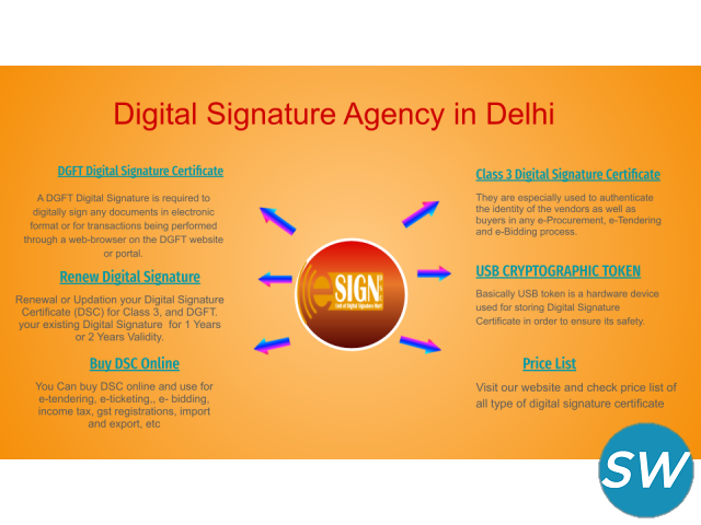 Buy Online Class3 Digital Signature Certificate at Affordable Price - 1